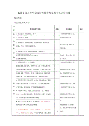 心肺复苏基本生命支持术操作规范及考核评分标准.docx