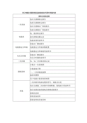 关口电能计量系统投运前验收技术资料审查内容.docx