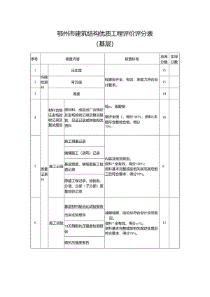 鄂州市建筑结构优质工程评价评分表（基层）.docx