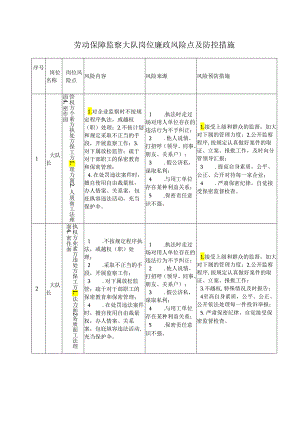 劳动保障监察大队岗位廉政风险点及防控措施.docx