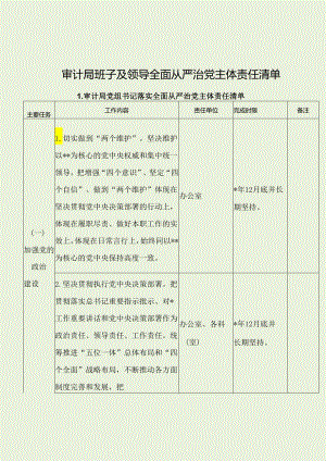 审计局班子及领导全面从严治党主体责任清单（经典分享）.docx