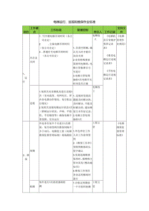 电梯运行、巡视和维保作业标准.docx