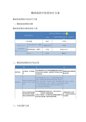 糖尿病的中医药治疗方案.docx