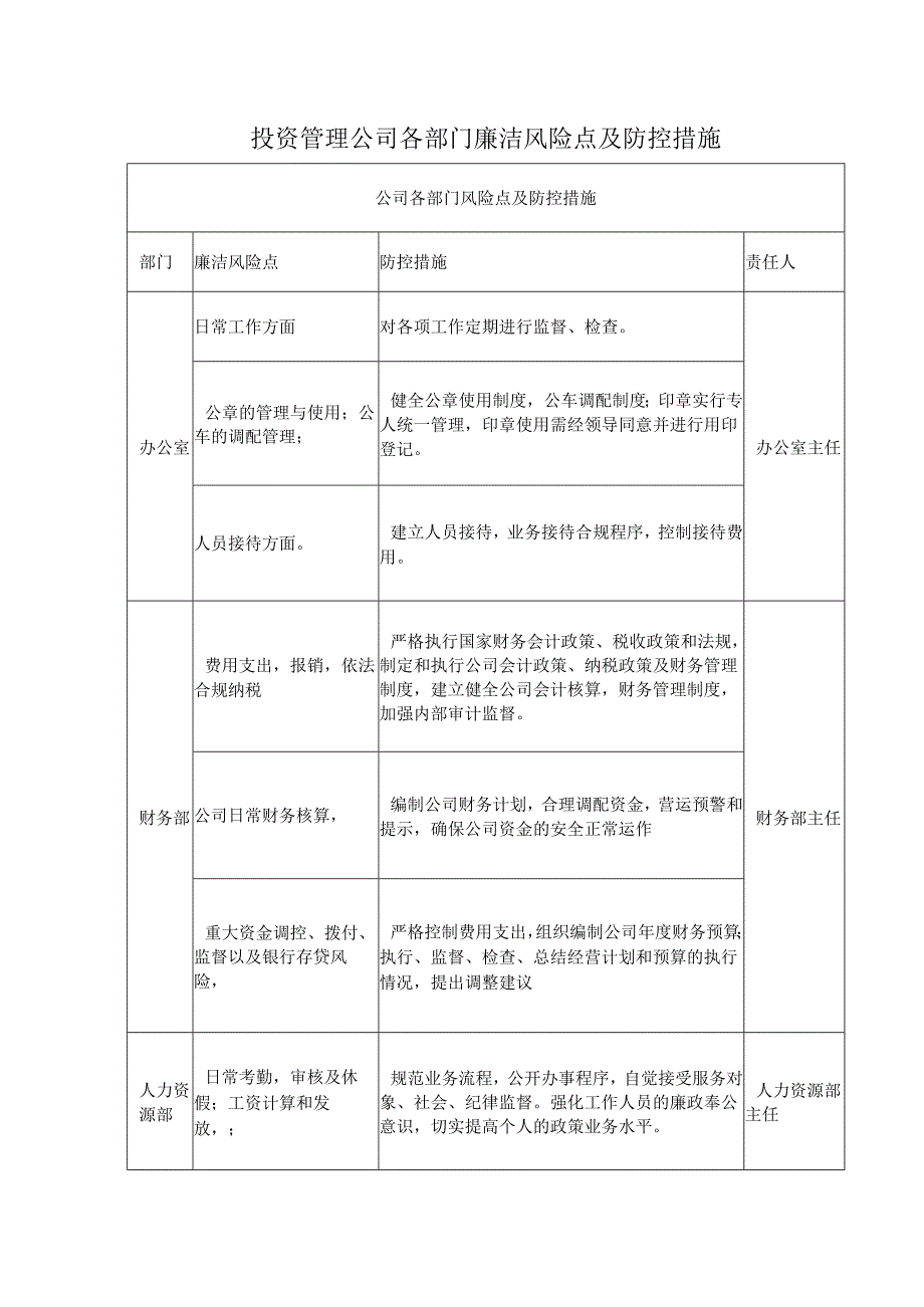 投资管理公司各部门廉洁风险点及防控措施.docx_第1页