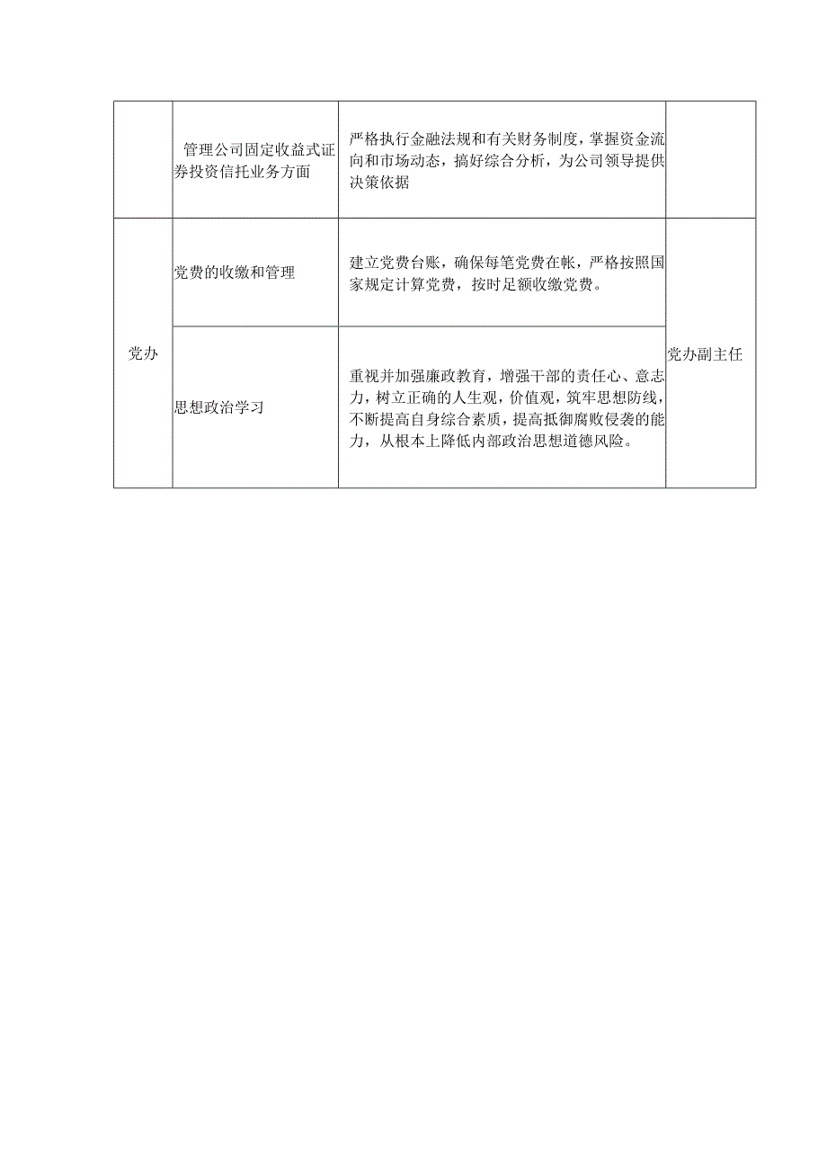 投资管理公司各部门廉洁风险点及防控措施.docx_第3页