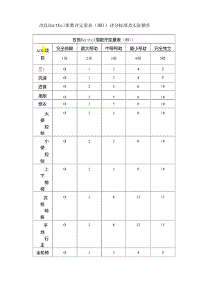 改良Barthel指数评定量表（MBI）评分标准及实际操作.docx