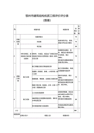 鄂州市建筑结构优质工程评价评分表（路基）.docx