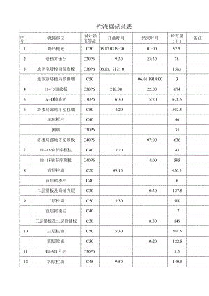 砼浇捣记录表.docx