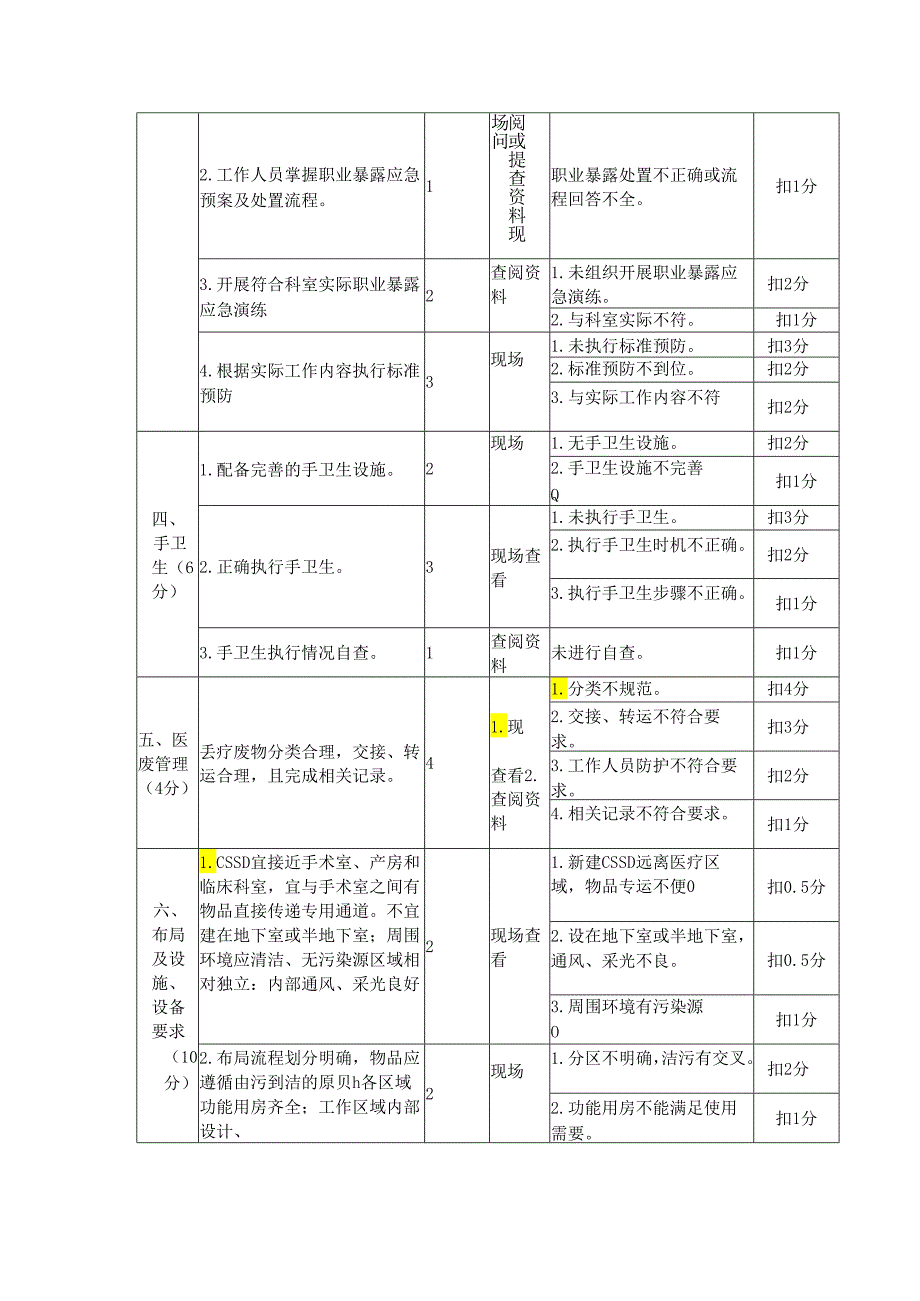 消毒供应中心感控质量评价标准.docx_第2页