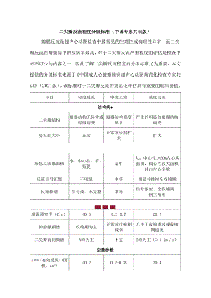 二尖瓣反流程度分级标准（中国专家共识版）.docx