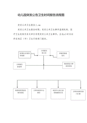 幼儿园突发公告卫生时间报告流程图.docx