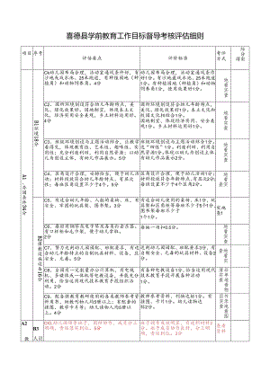 （2021年修改)喜德县学前教育工作目标督导考核评估细则.docx