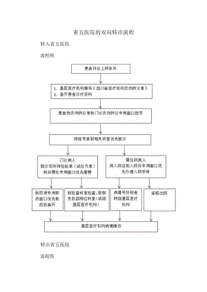 省五医院的双向转诊流程.docx