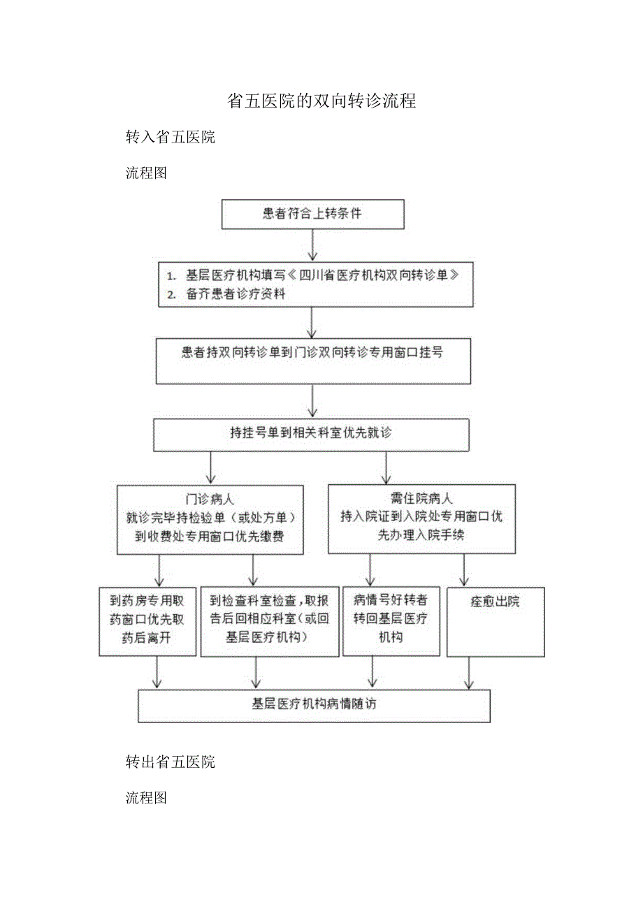 省五医院的双向转诊流程.docx_第1页