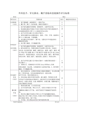 外科洗手、穿无菌衣、戴手套临床技能操作评分标准.docx