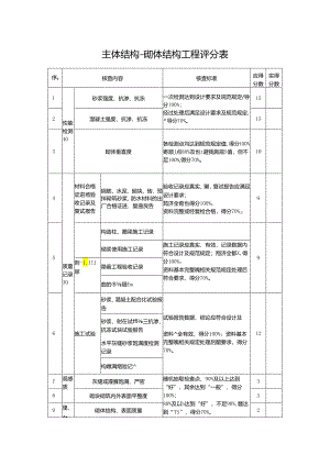 主体结构-砌体结构工程评分表.docx