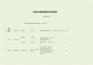 区县住建局廉政风险清单（最新分享）.docx