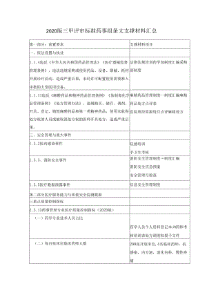 2020版三甲评审标准药事组条文支撑材料汇总.docx