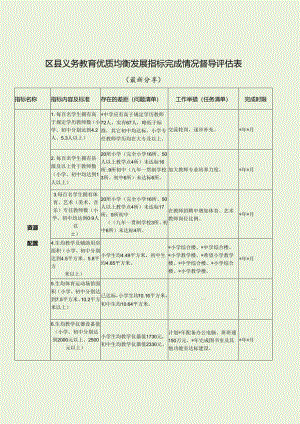 区县义务教育优质均衡发展指标完成情况督导评估表（最新分享）.docx