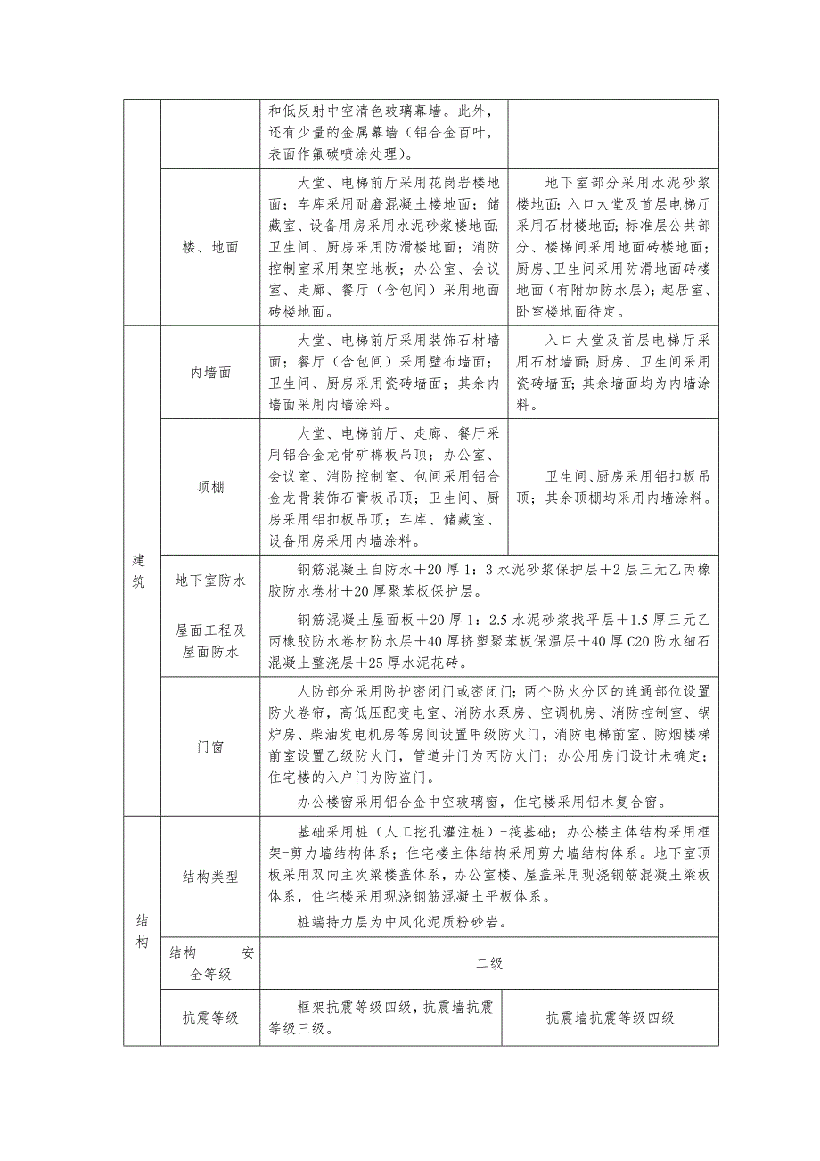 大唐综合小区建安工程施工组织设计1.doc_第2页