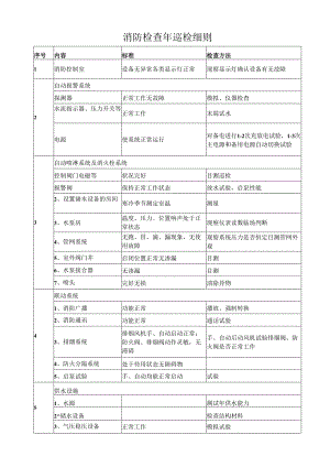 消防检查年巡检细则.docx