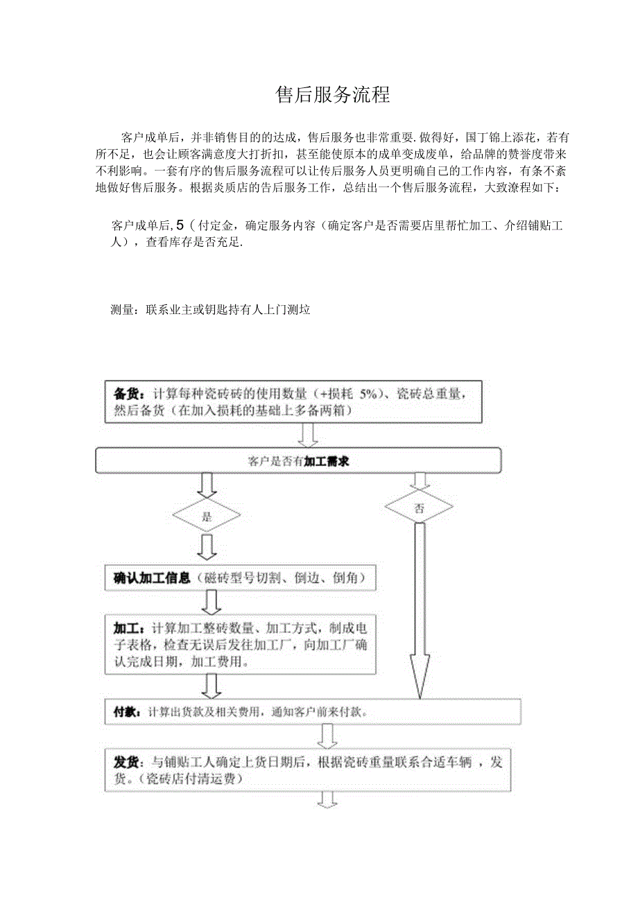 售后服务流程.docx_第1页
