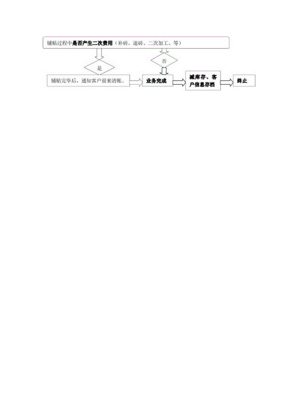 售后服务流程.docx_第2页