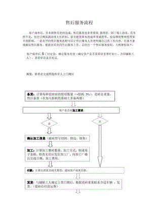 售后服务流程.docx