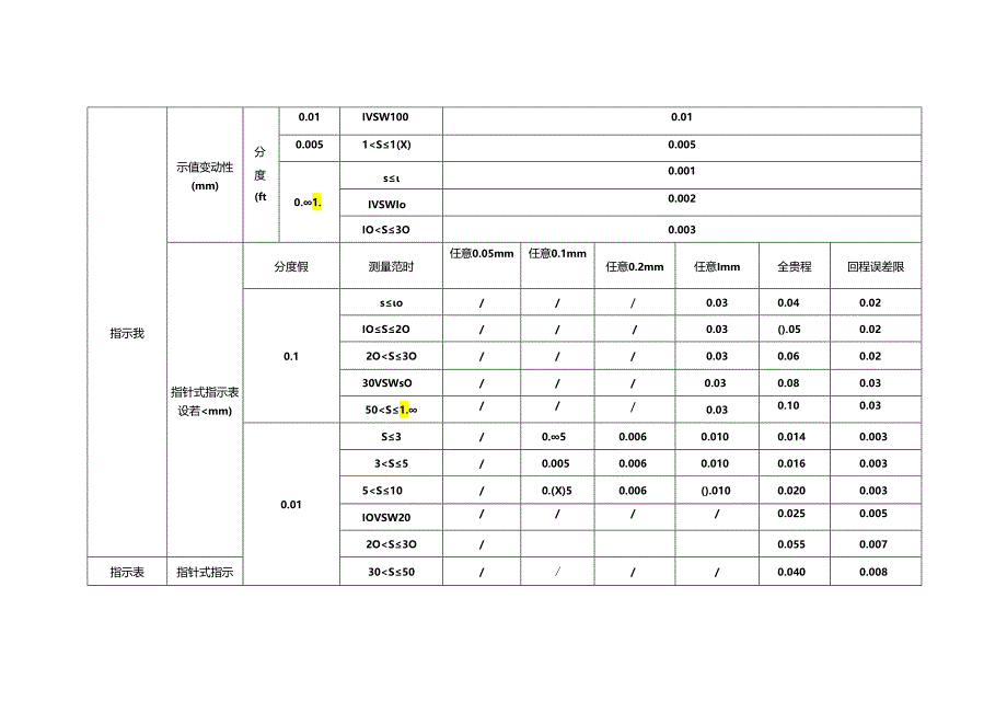 预制混凝土构件结合面粗糙度检测方法、受弯预制构件结构性能检验、现场原位取样检测钢筋套筒灌浆连接质量.docx_第2页