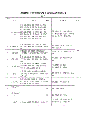 XX科技职业技术学院火灾自动报警系统维保标准（2024年）.docx