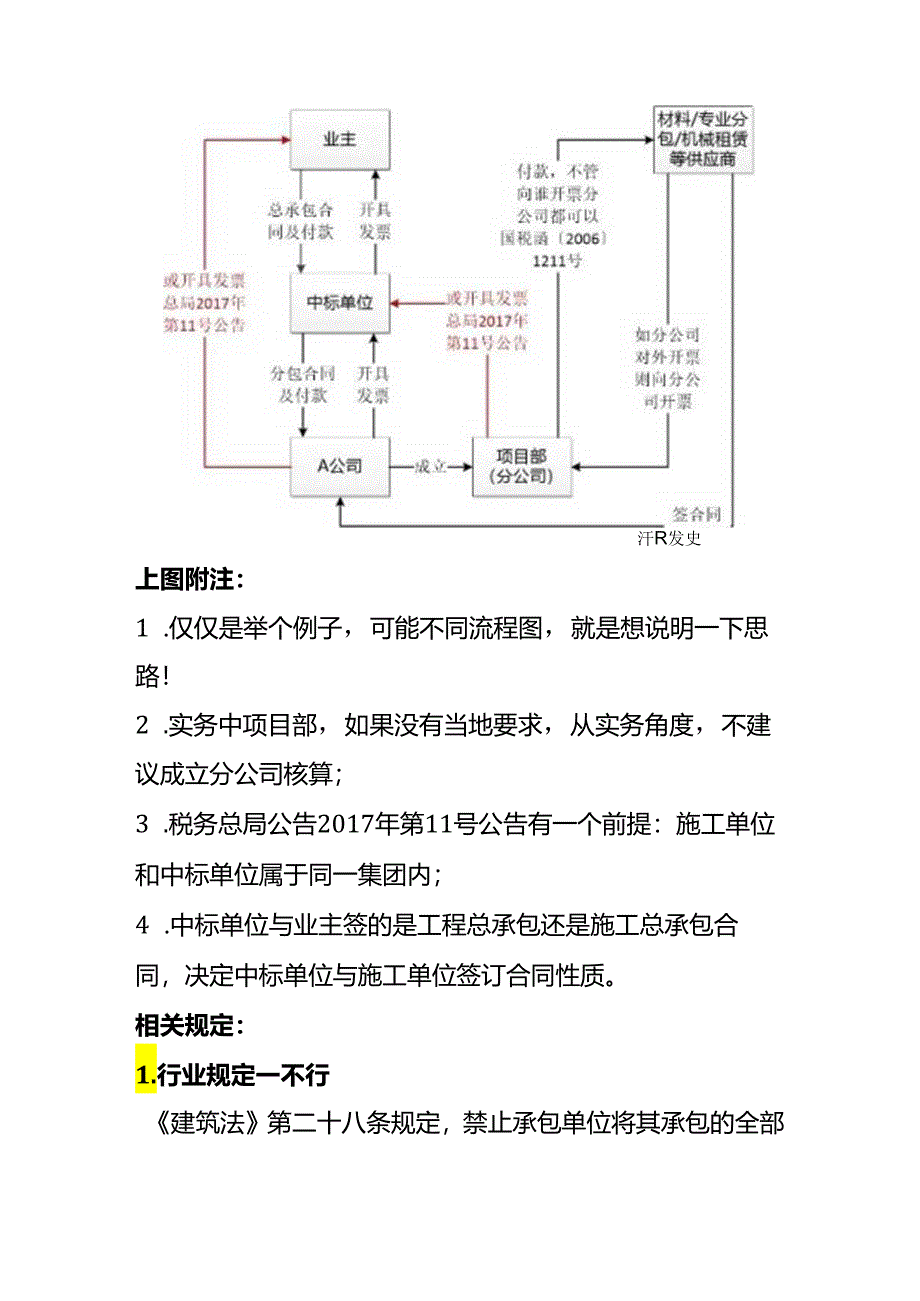 发包、转包、挂靠、分包、合作、联营的财税处理.docx_第2页
