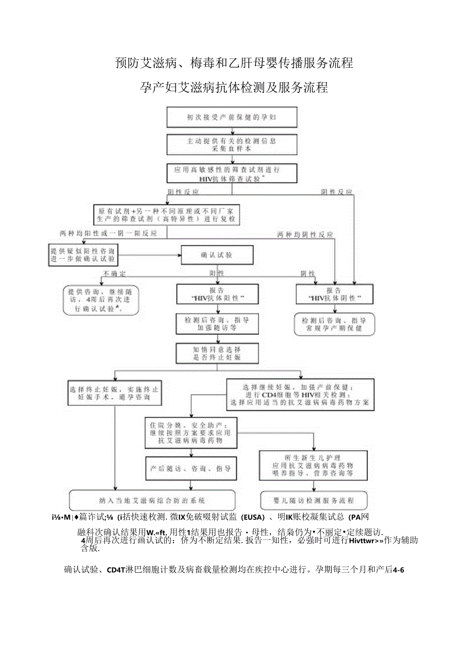 预防艾滋病梅毒和乙肝母婴传播服务流程图.docx_第1页