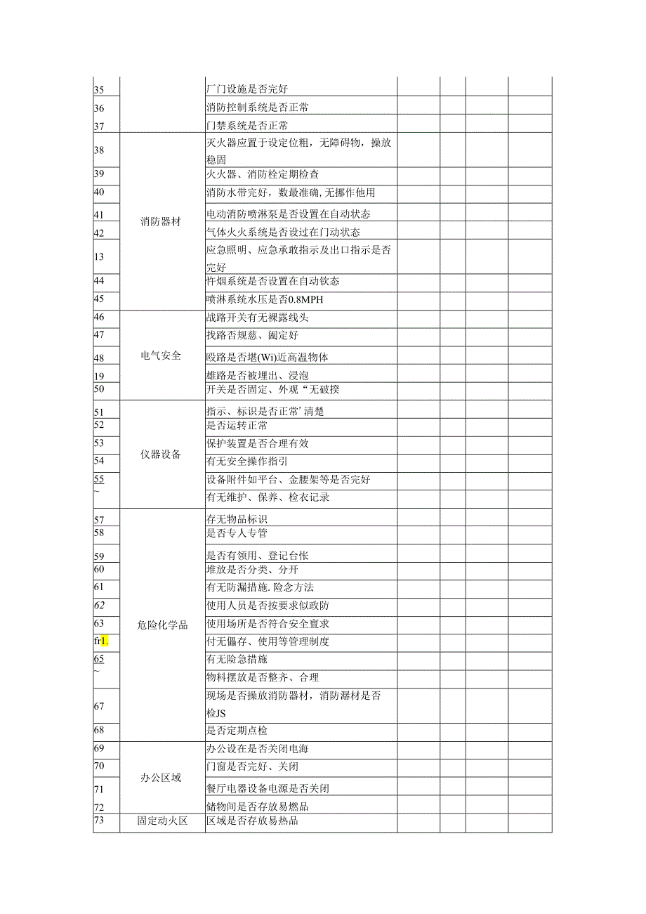 企业消防安全检查表.docx_第2页
