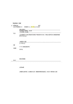 苍南县绿能小镇控制性详细规划修改及核心区城市设计 图件---地块指标表.docx