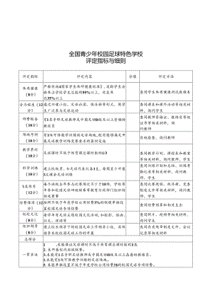 全国青少年校园足球特色学校评定指标与细则.docx