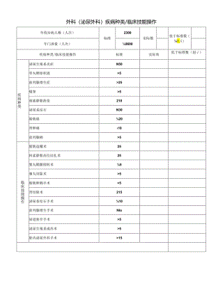 外科(泌尿外科)疾病种类 临床技能操作.docx
