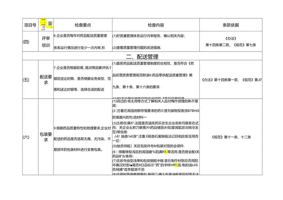 海南省药品网络销售企业检查指南.docx_第2页