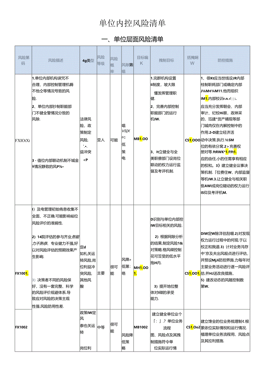内控风险清单.docx_第1页