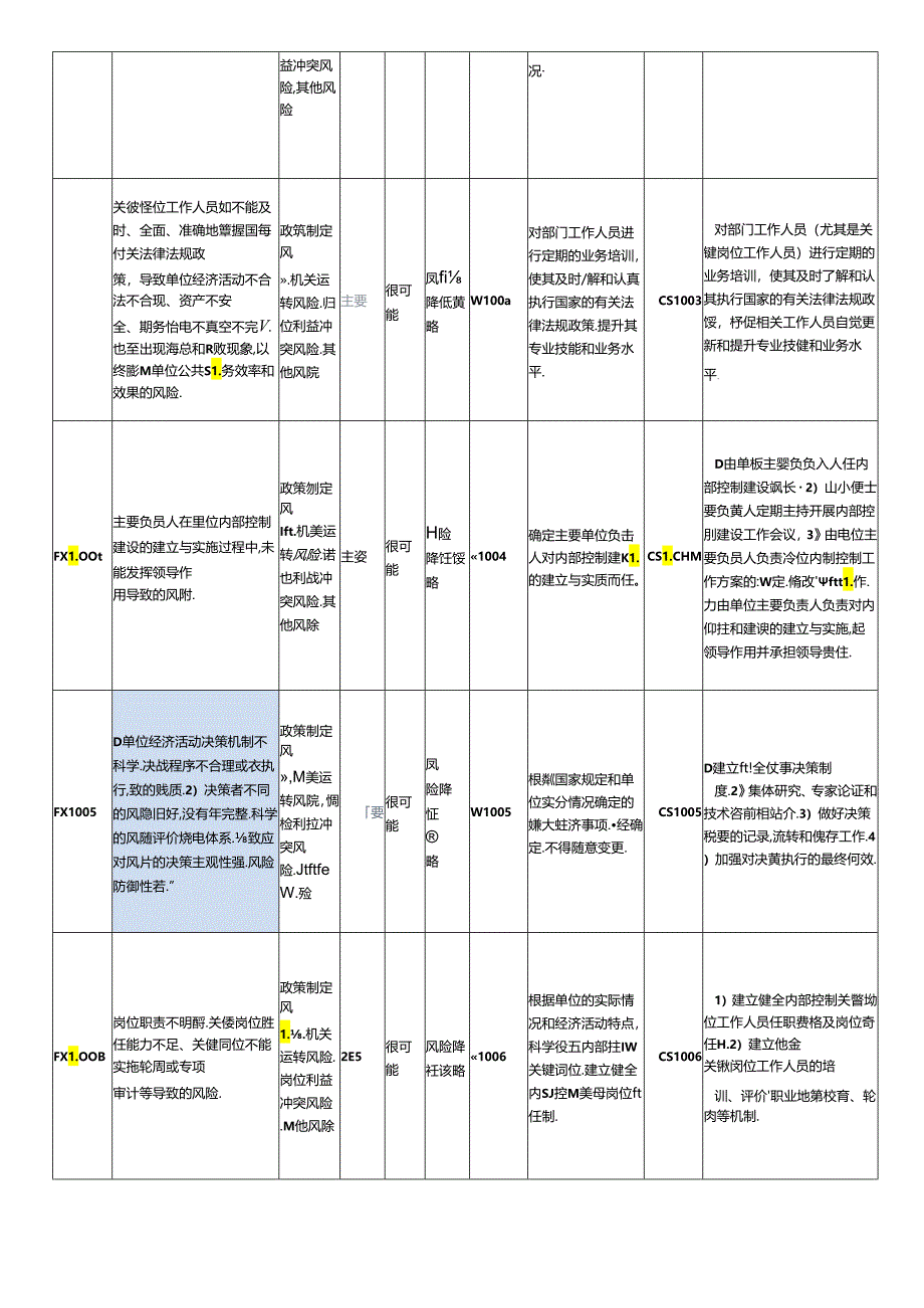 内控风险清单.docx_第2页