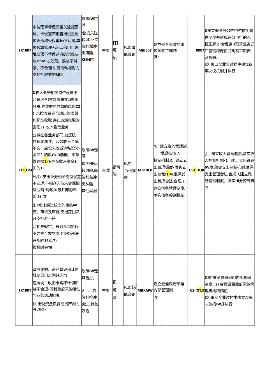 内控风险清单.docx_第3页