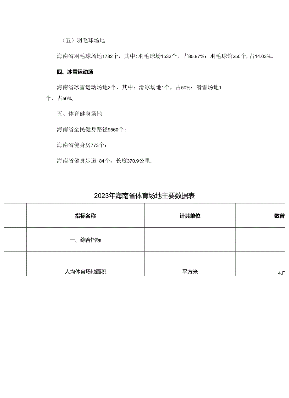 2023年度海南省体育场地数据公告.docx_第2页
