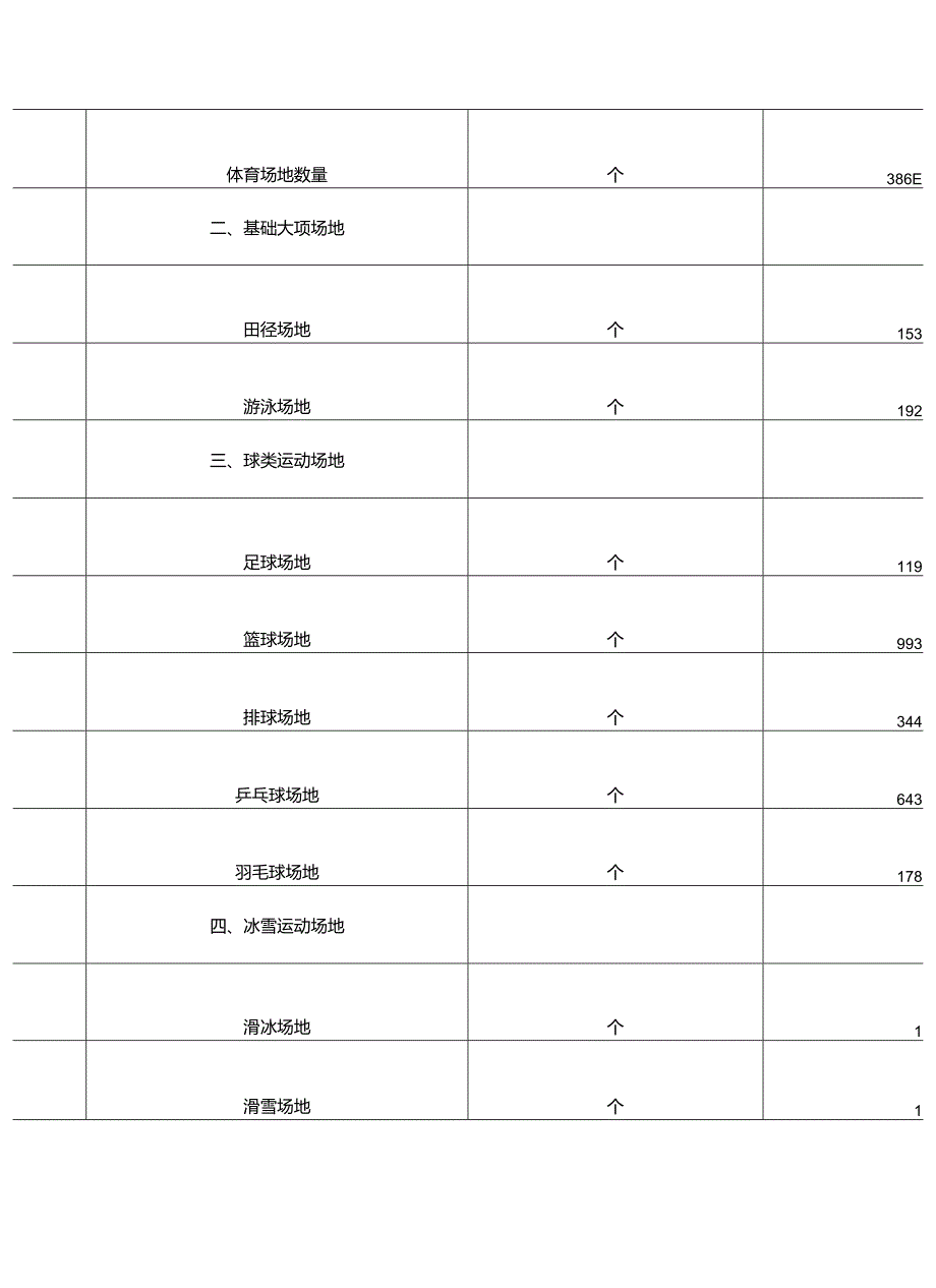 2023年度海南省体育场地数据公告.docx_第3页