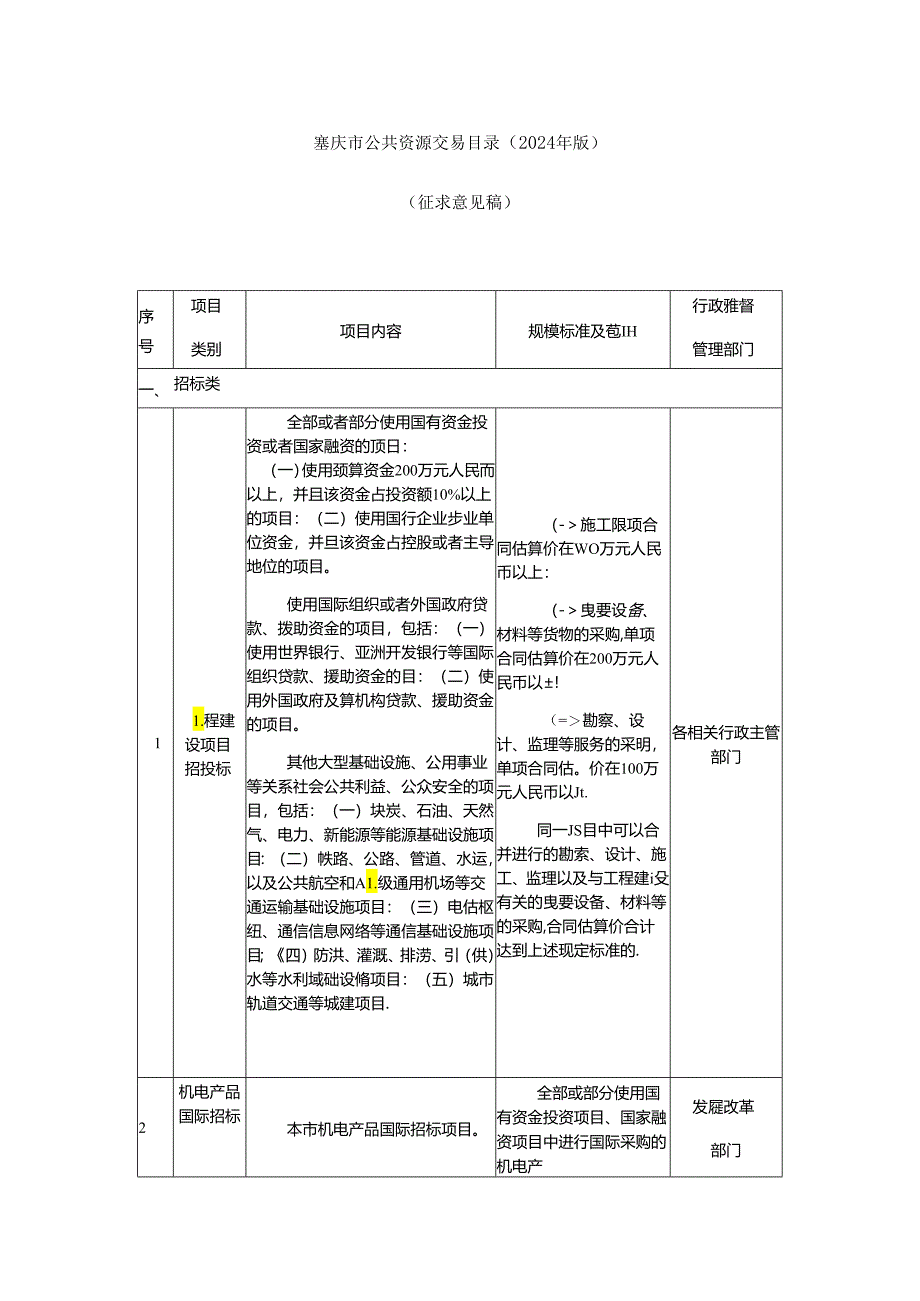 重庆市公共资源交易目录（2024年版）.docx_第1页