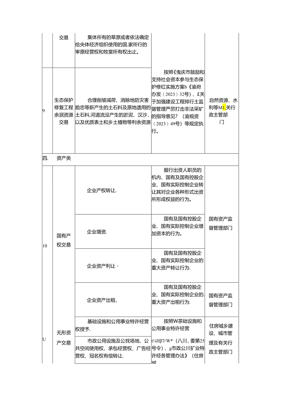 重庆市公共资源交易目录（2024年版）.docx_第3页