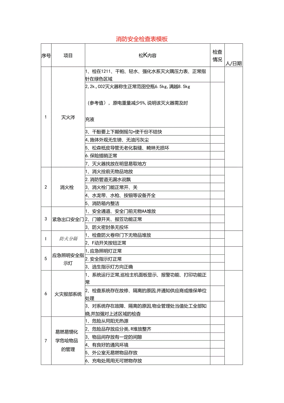消防安全检查表模板.docx_第1页
