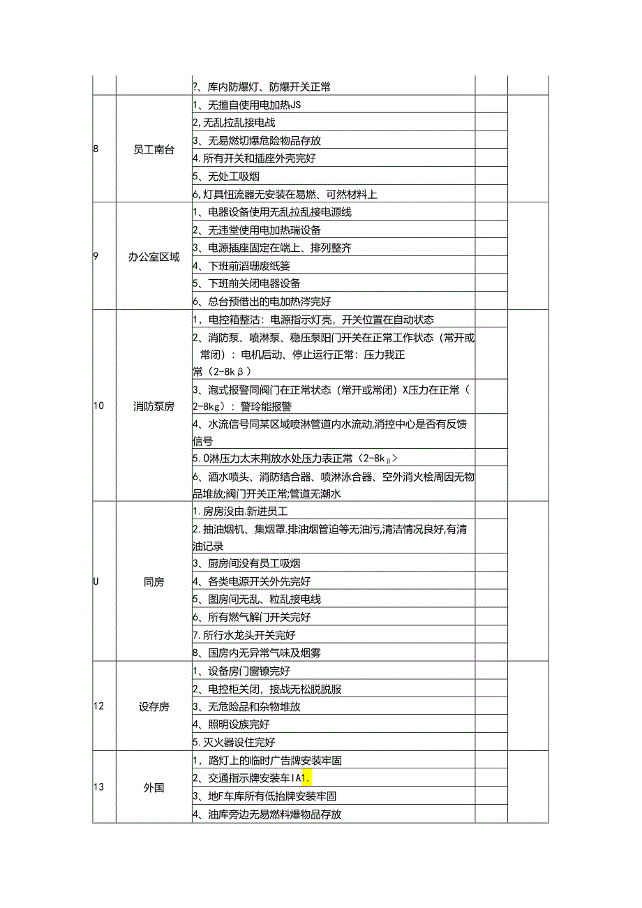 消防安全检查表模板.docx_第2页