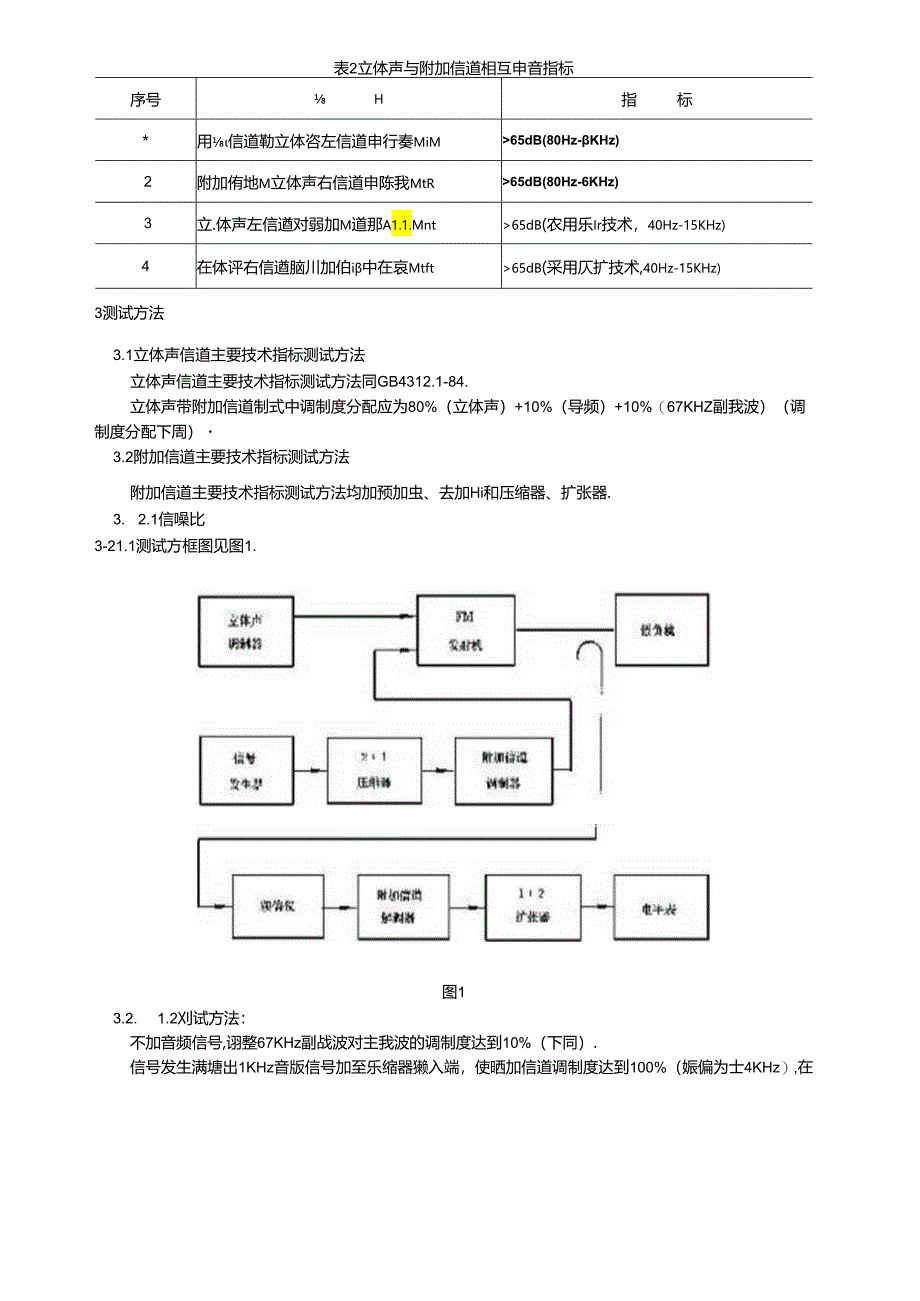 调频广播发射机技术参数和测量方法 立体声带附加信道.docx_第3页