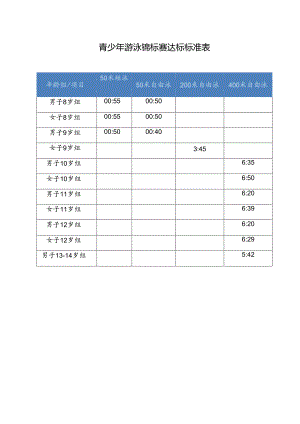 青少年游泳锦标赛达标标准表.docx