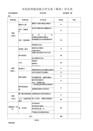 住院医师临床能力评分表（换药）评分表.docx