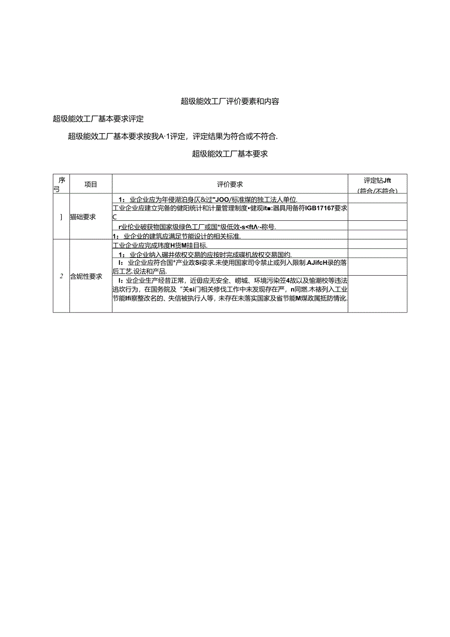 超级能效工厂评价要素和内容、主要用能设备能效指标评价标准.docx_第1页